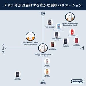 コーヒー豆　クラシックブレンド