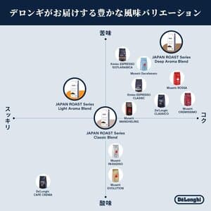 コーヒー豆　ライトアロマブレンド
