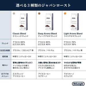 コーヒー豆　ライトアロマブレンド