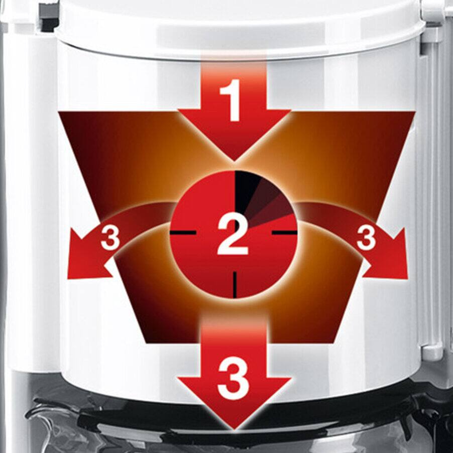Aromaster kaffemaskiner, undefined, undefined, Hvid