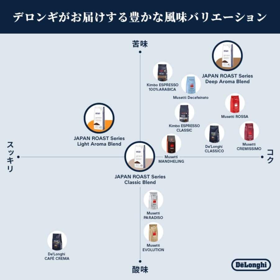 undefined, コーヒー豆　クラシックブレンド, undefined, undefined