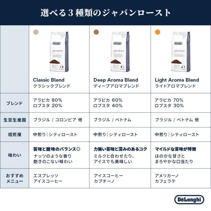 undefined, コーヒー豆　クラシックブレンド, undefined, undefined