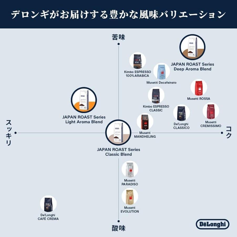 undefined, コーヒー豆　ライトアロマブレンド, undefined, undefined