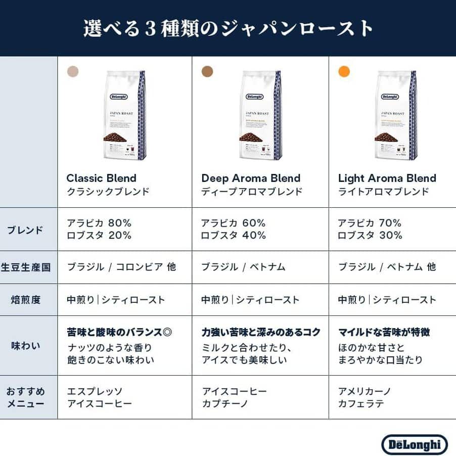 undefined, コーヒー豆　ライトアロマブレンド, undefined, undefined